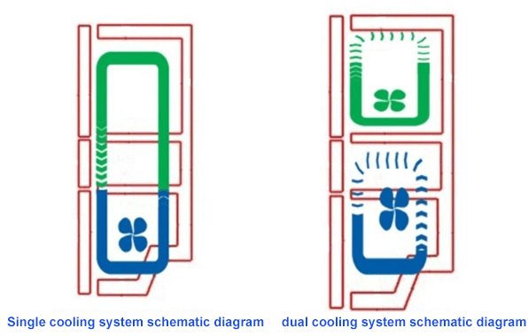Single cooling system refrigerator schematic diagram vs. dual evaporator cooling system refrigerator schematic diagram